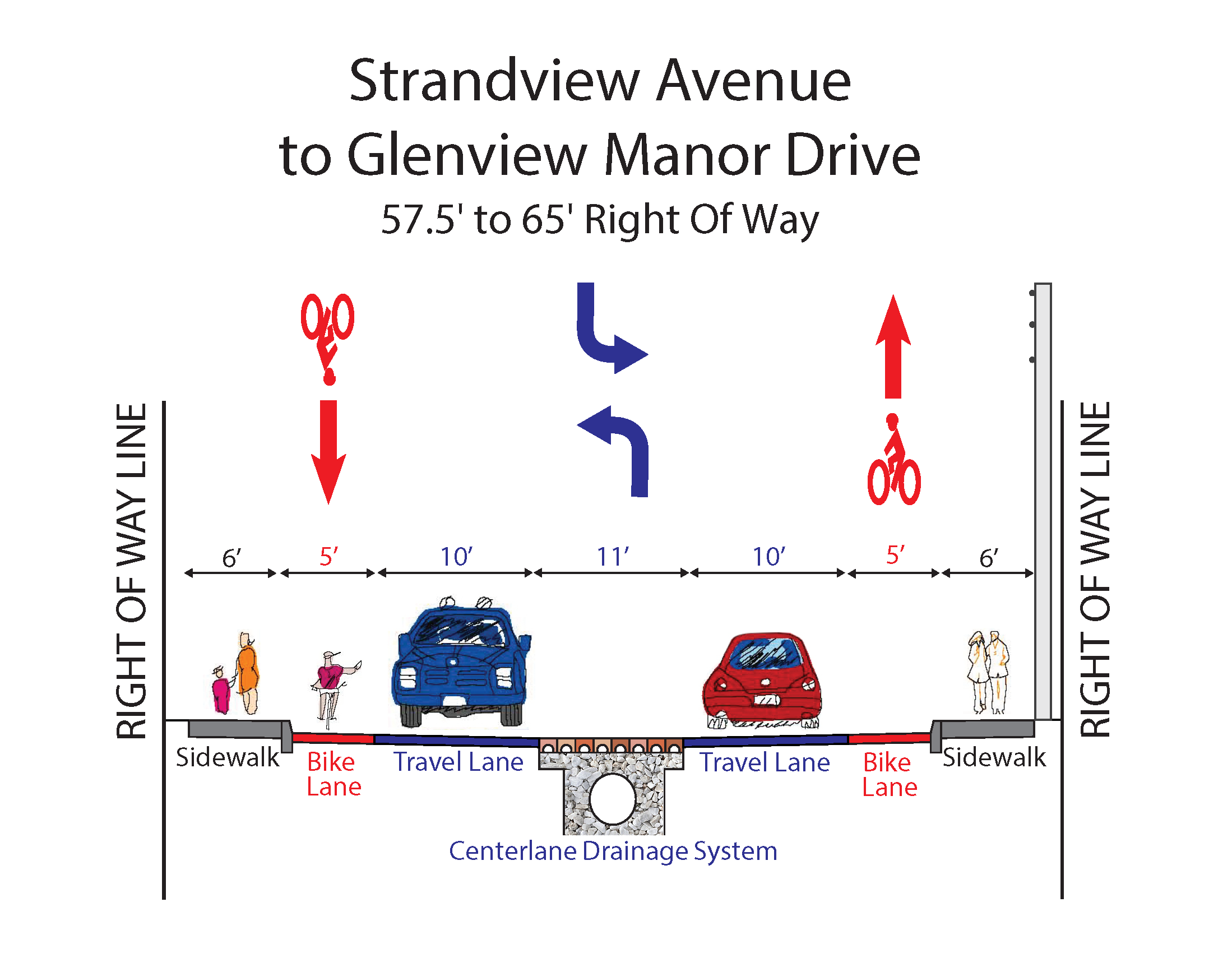 //refreshfmbeach.com/wp-content/uploads/2019/08/Typical-Section-Seg-3-Strandview-Ave-to-Glenview-Manor-Drive.png